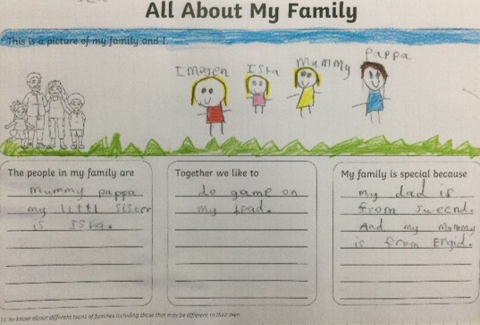 Y1 PSHE Kindness and Different Families Nov 2021